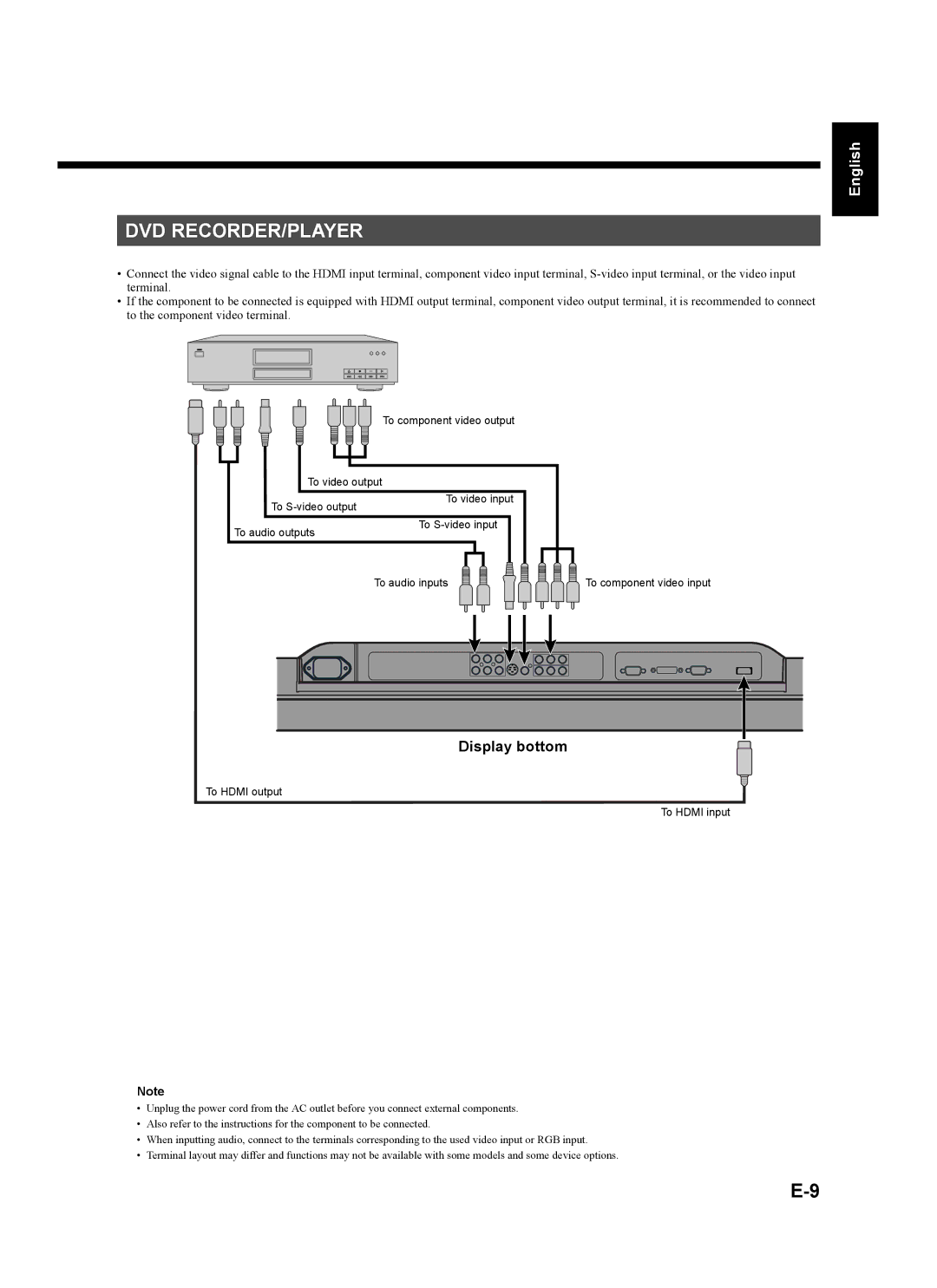 Fujitsu plasmavision user manual Dvd Recorder/Player, Çais Español Deutsch, Italiano 