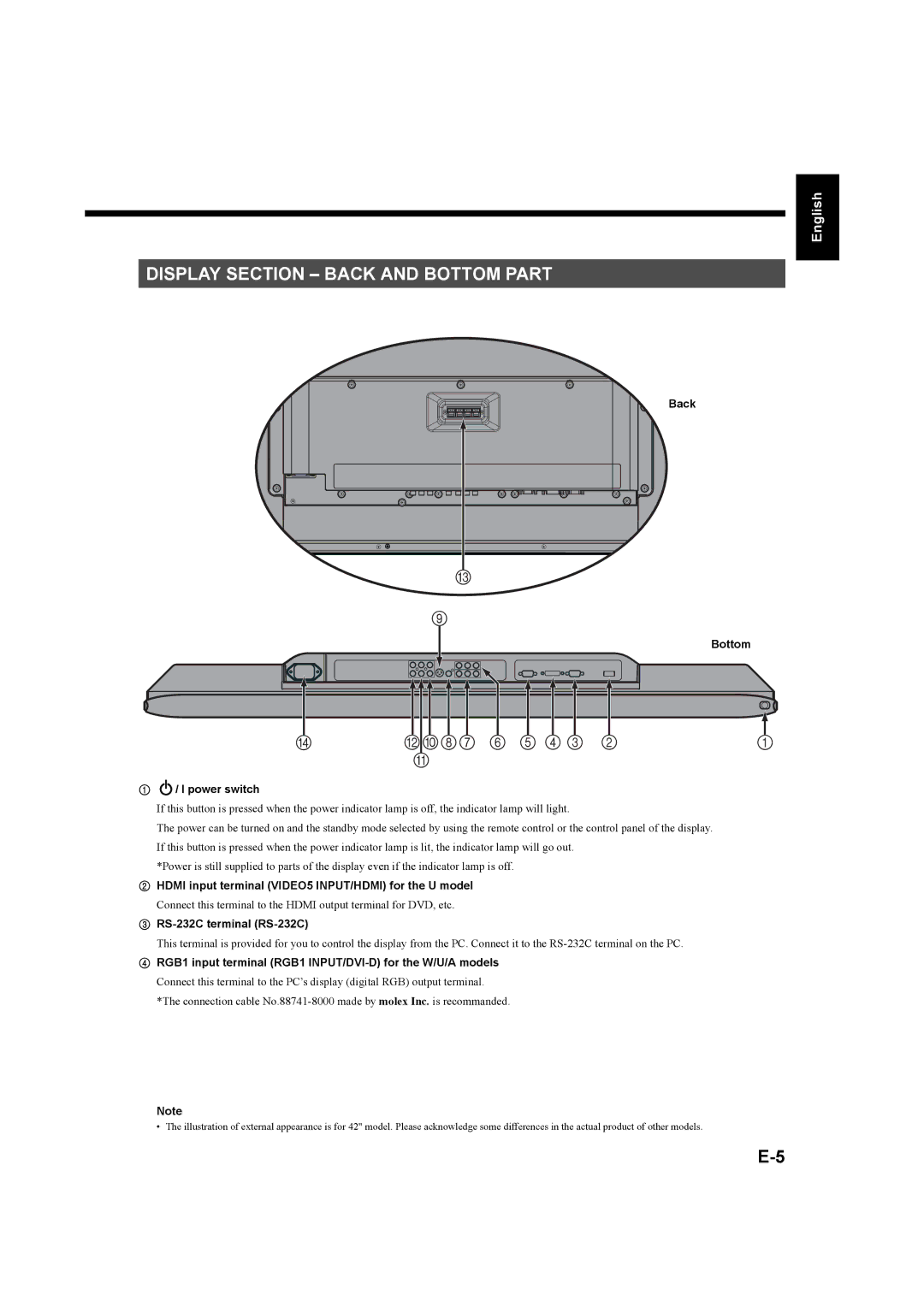 Fujitsu plasmavision Display Section Back and Bottom Part, Back Bottom  / I power switch,  RS-232C terminal RS-232C 