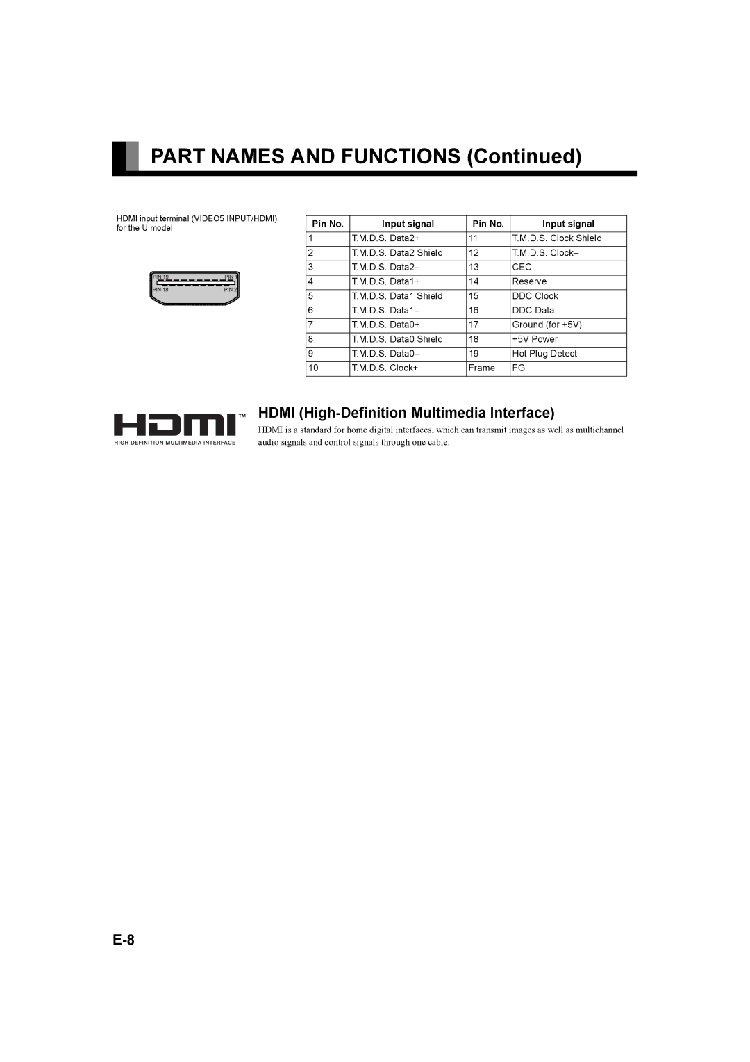 Fujitsu plasmavision user manual Hdmi High-Definition Multimedia Interface 