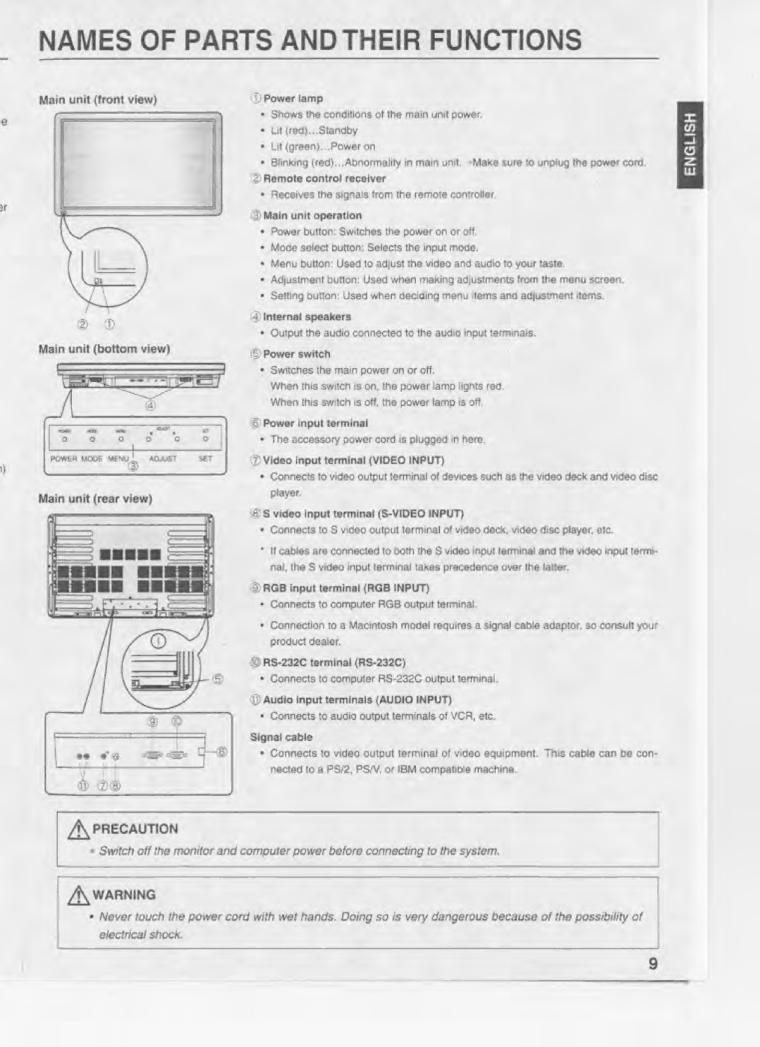 Fujitsu PLD-42U manual 