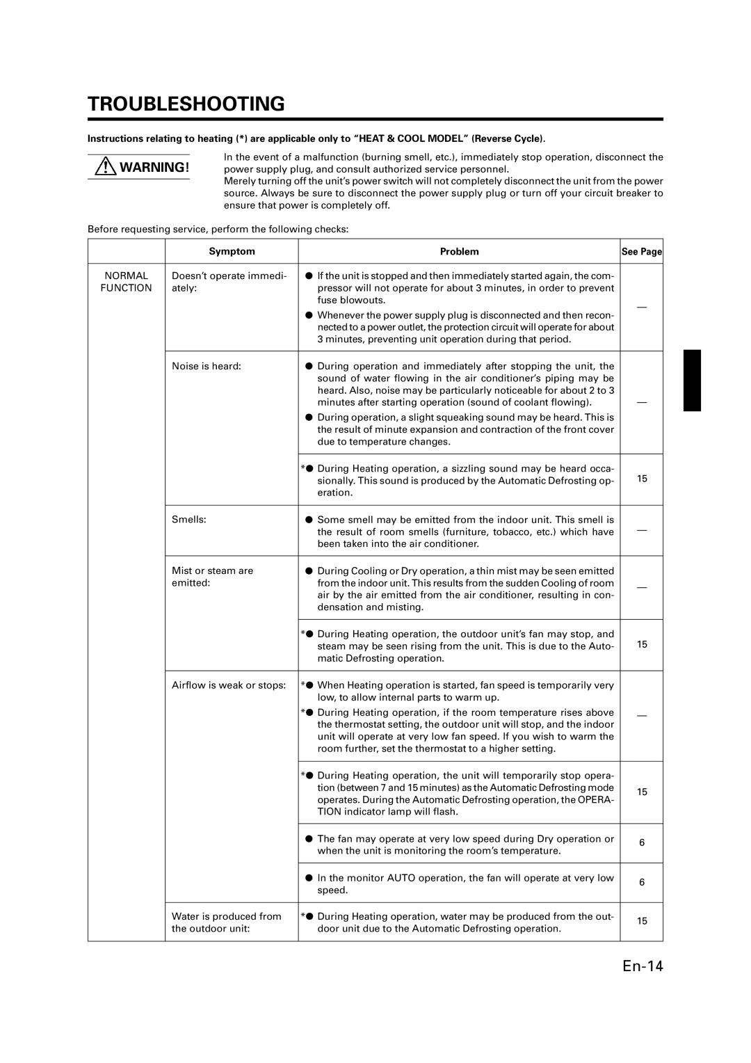 Fujitsu P/N9359944058 manual Troubleshooting, Symptom Problem 