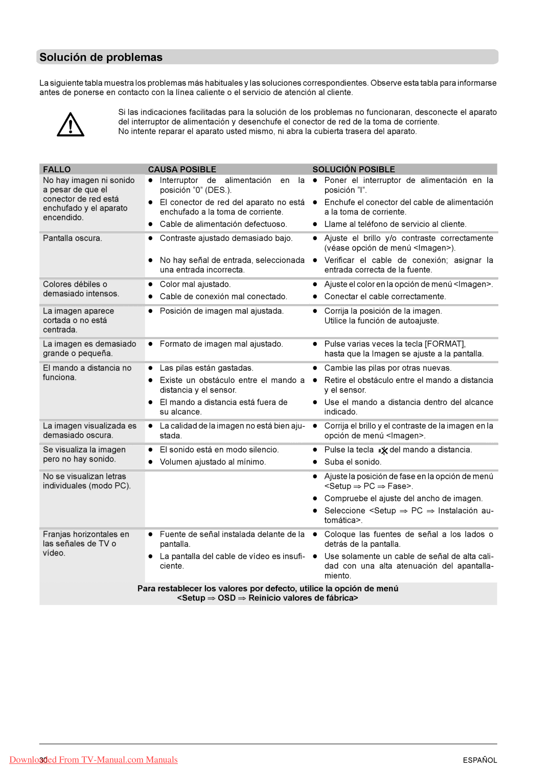 Fujitsu VQ40-1, PQ50-1, PQ42-1 manual Solución de problemas, Fallo Causa Posible Solución Posible 