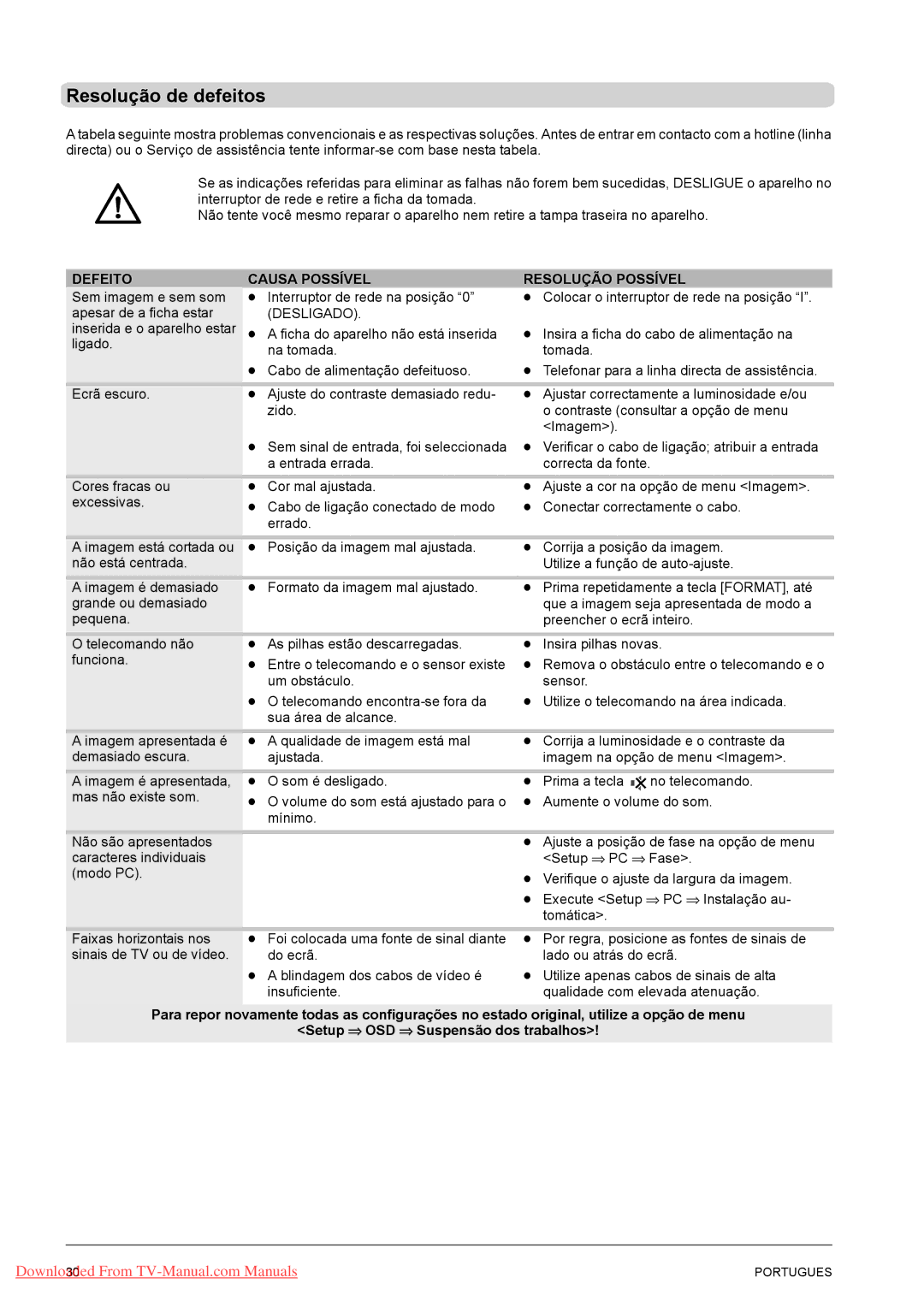 Fujitsu PQ50-1, PQ42-1, VQ40-1 manual Resolução de defeitos, Defeito Causa Possível Resolução Possível 