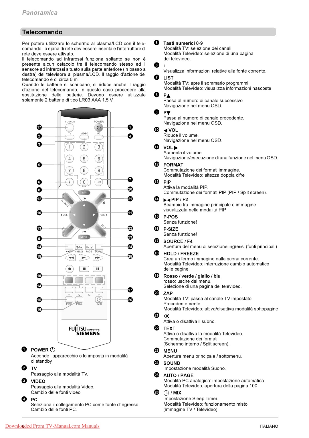 Fujitsu PQ42-1, PQ50-1, VQ40-1 manual Tasti numerici, Rosso / verde / giallo / blu rosso uscire dal menu 