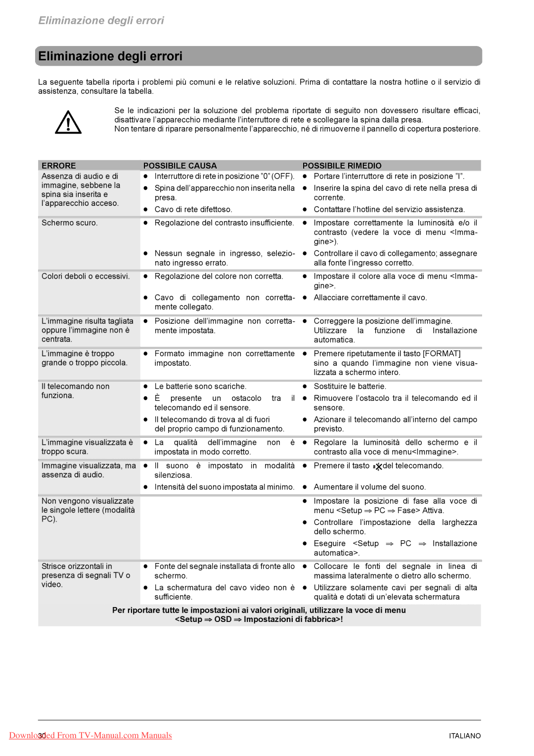 Fujitsu PQ42-1, PQ50-1, VQ40-1 manual Eliminazione degli errori, Errore Possibile Causa Possibile Rimedio 