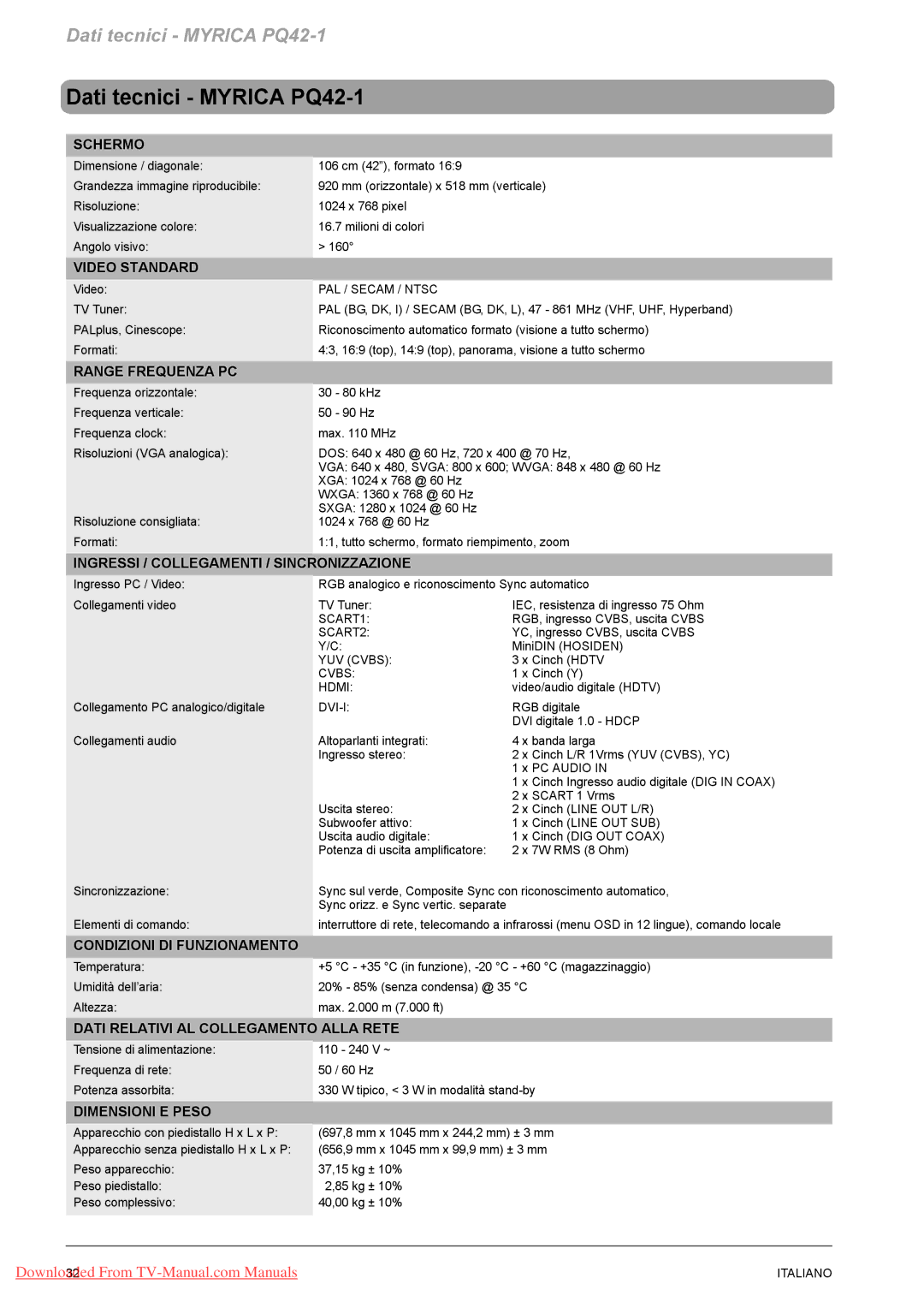 Fujitsu PQ50-1, VQ40-1 manual Dati tecnici Myrica PQ42-1, Range Frequenza PC 