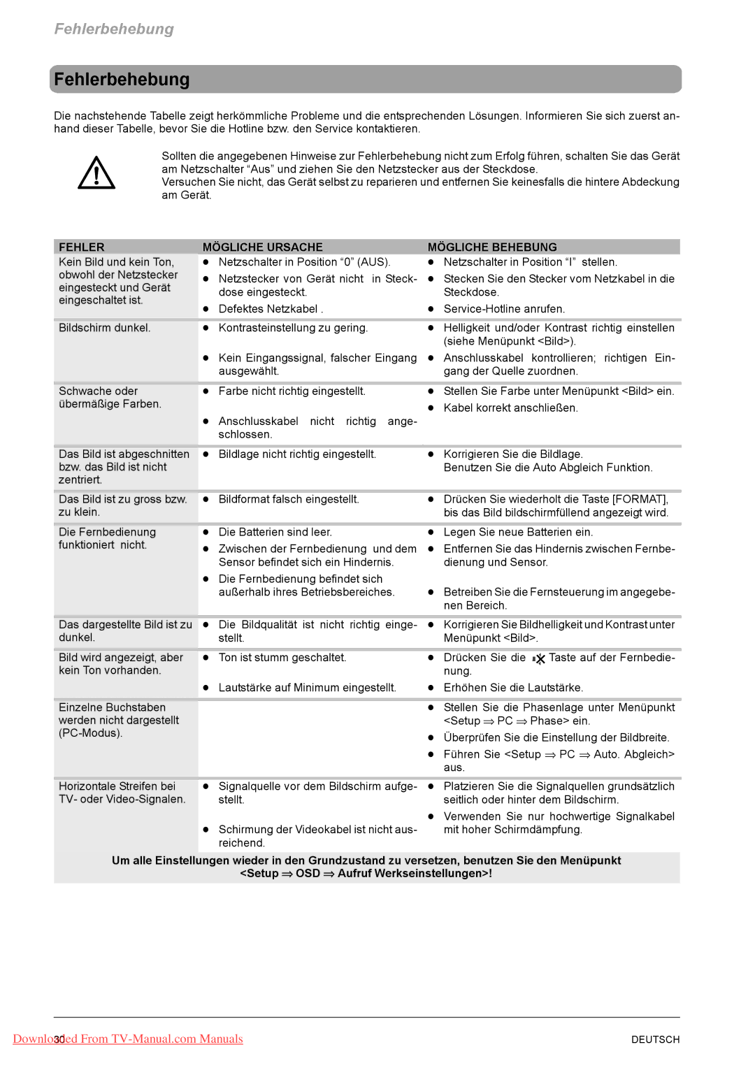 Fujitsu VQ40-1, PQ50-1 manual Fehlerbehebung, Fehler Mögliche Ursache Mögliche Behebung, Sensor befindet sich ein Hindernis 