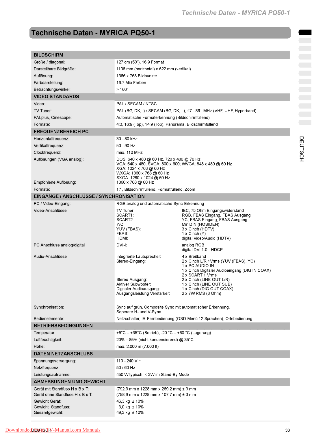 Fujitsu VQ40-1, PQ42-1 manual Technische Daten Myrica PQ50-1 