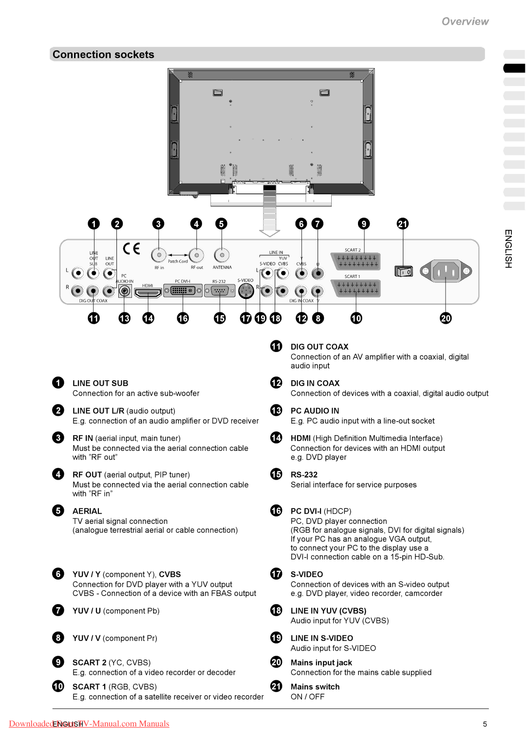 Fujitsu VQ40-1, PQ50-1, PQ42-1 manual Connection sockets, Aerial PC DVI-I Hdcp, Mains input jack, Mains switch 