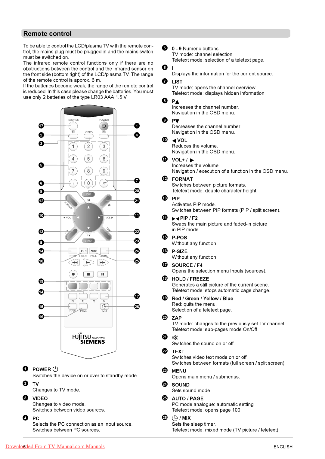 Fujitsu PQ50-1, PQ42-1, VQ40-1 manual Remote control, 11 VOL+, Sound 