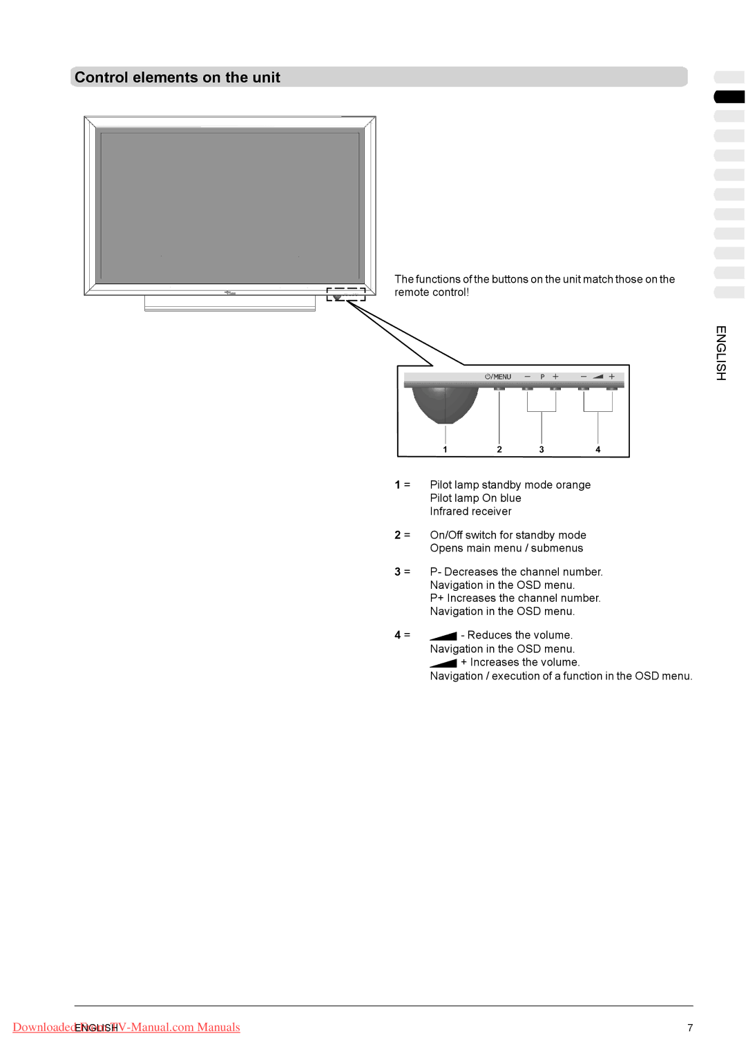 Fujitsu PQ42-1, PQ50-1, VQ40-1 manual Control elements on the unit 