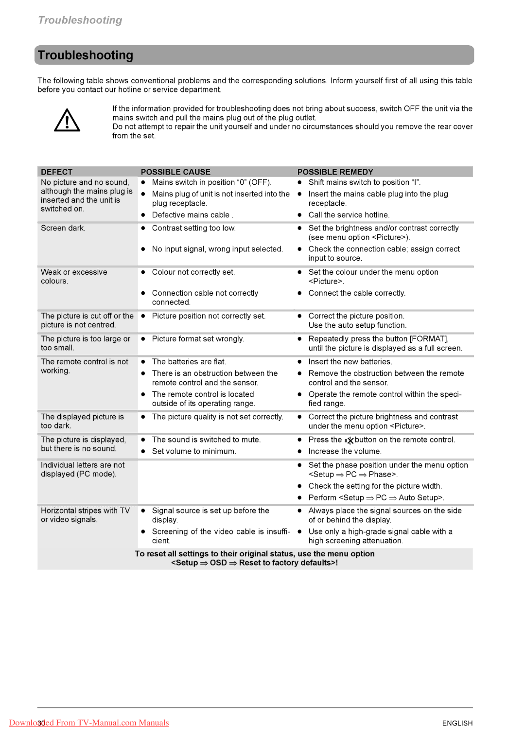 Fujitsu PQ50-1, PQ42-1, VQ40-1 manual Troubleshooting, Defect Possible Cause Possible Remedy, Connected 