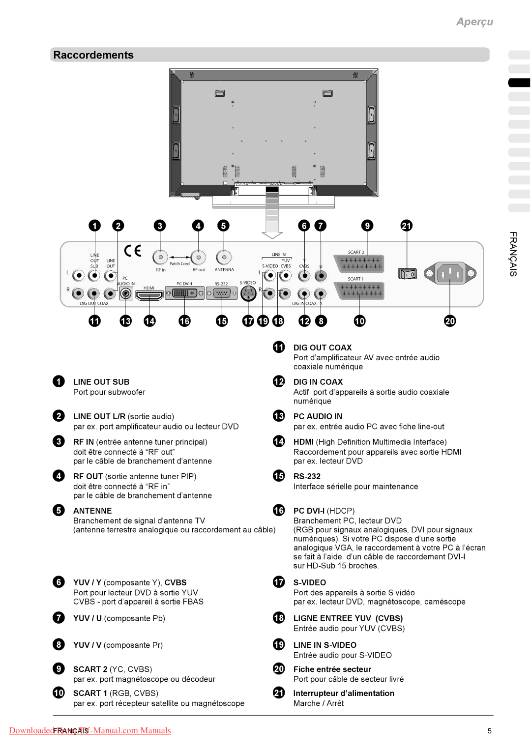 Fujitsu PQ50-1, PQ42-1, VQ40-1 manual Raccordements, Antenne PC DVI-I Hdcp, Ligne Entree YUV Cvbs, Fiche entrée secteur 