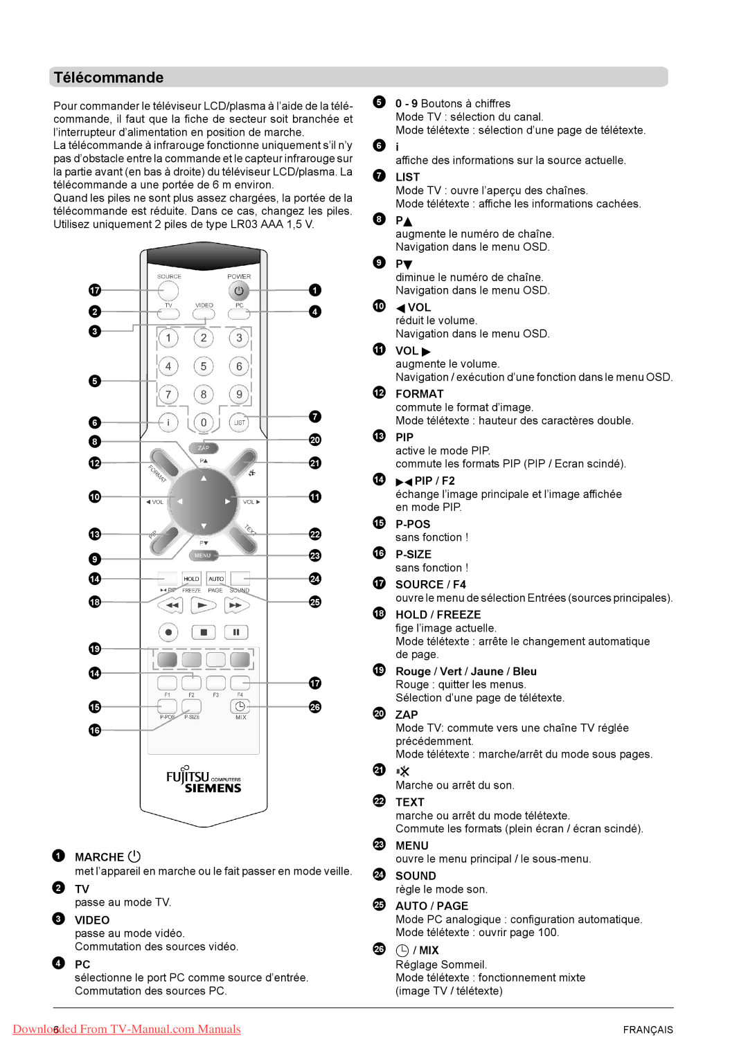 Fujitsu PQ42-1, PQ50-1, VQ40-1 manual Télécommande, Marche, Hold / Freeze fige l’image actuelle 