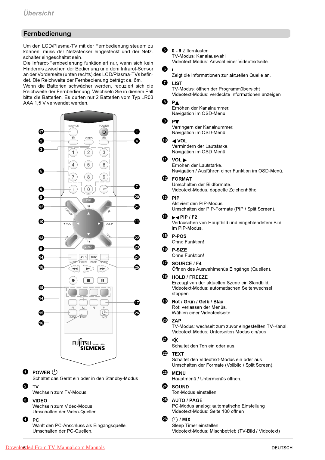 Fujitsu VQ40-1, PQ50-1, PQ42-1 manual Fernbedienung 