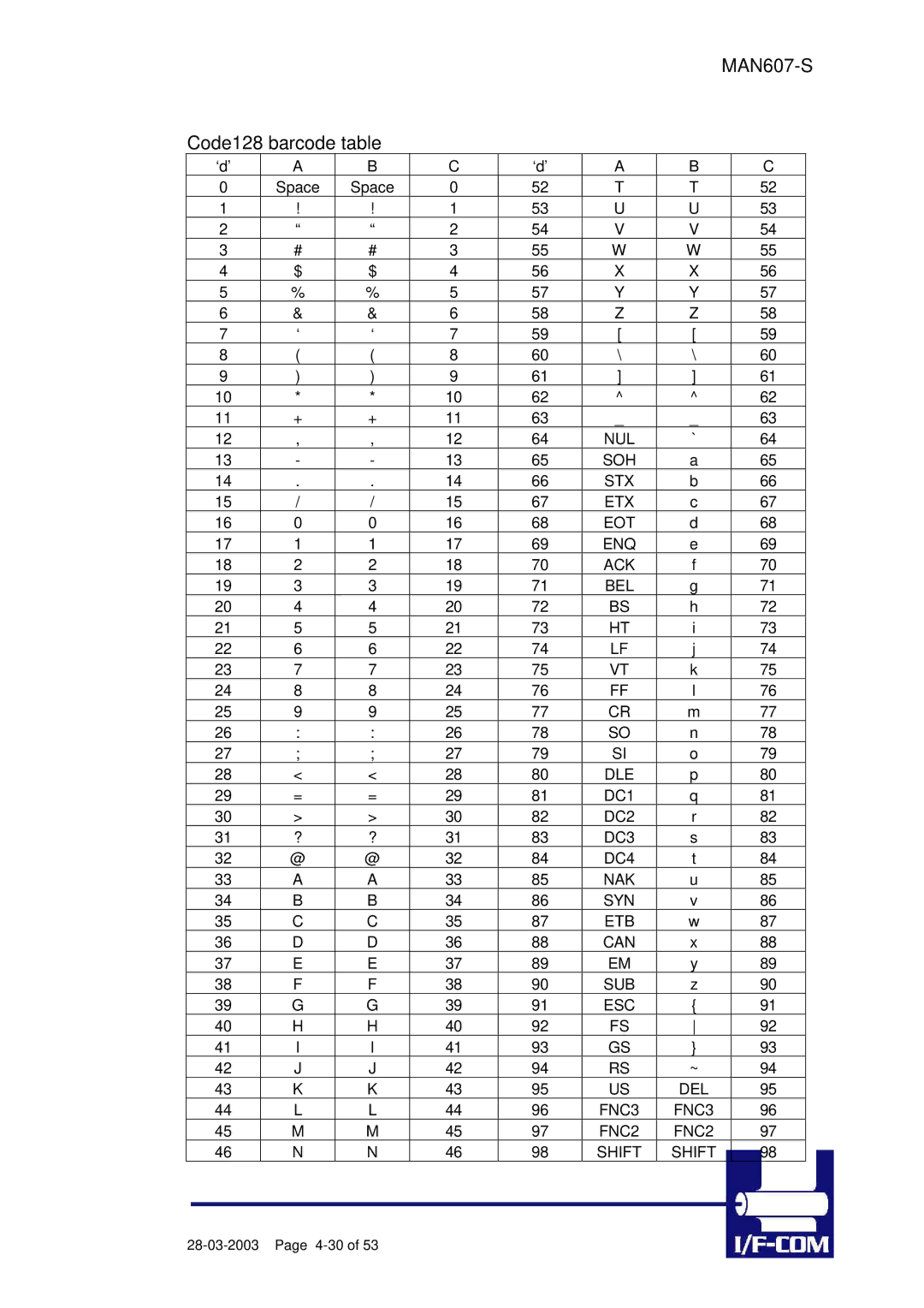 Fujitsu PRN607-S manual MAN607-S Code128 barcode table 