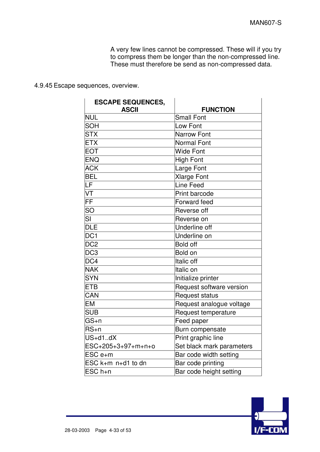 Fujitsu PRN607-S manual Escape Sequences Ascii Function 