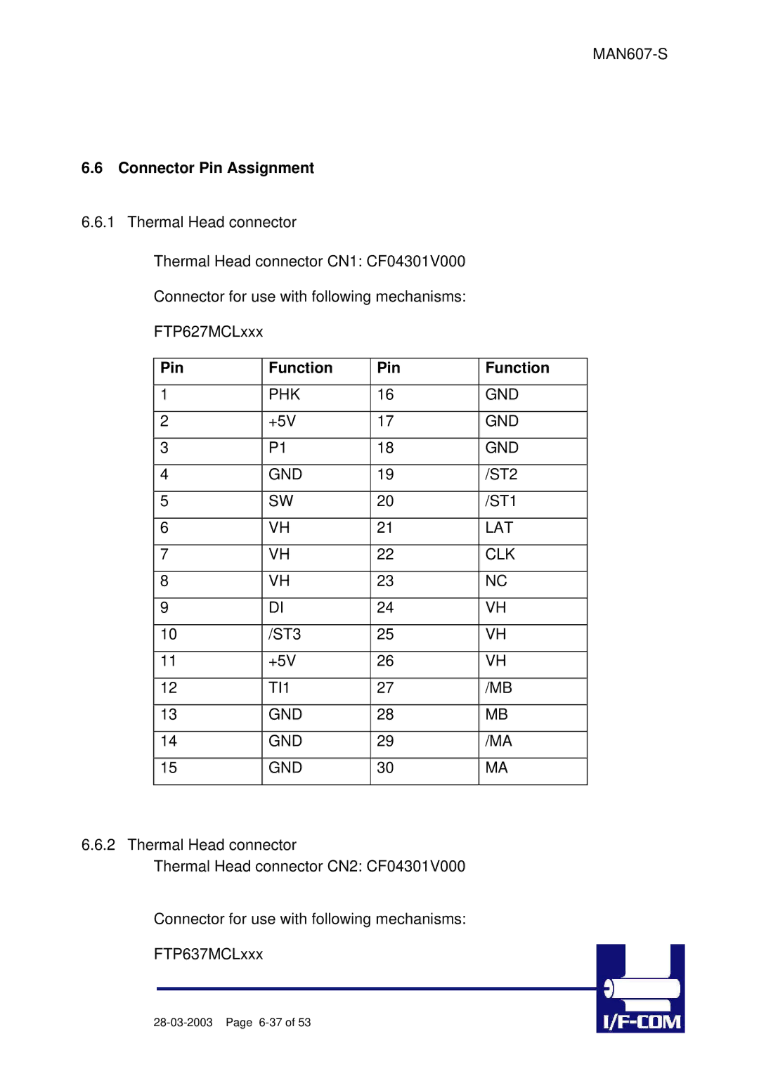 Fujitsu PRN607-S manual Connector Pin Assignment, Pin Function 