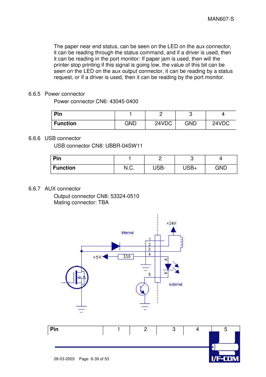 Fujitsu PRN607-S manual GND 24VDC, Usb Usb+ Gnd, Pin 