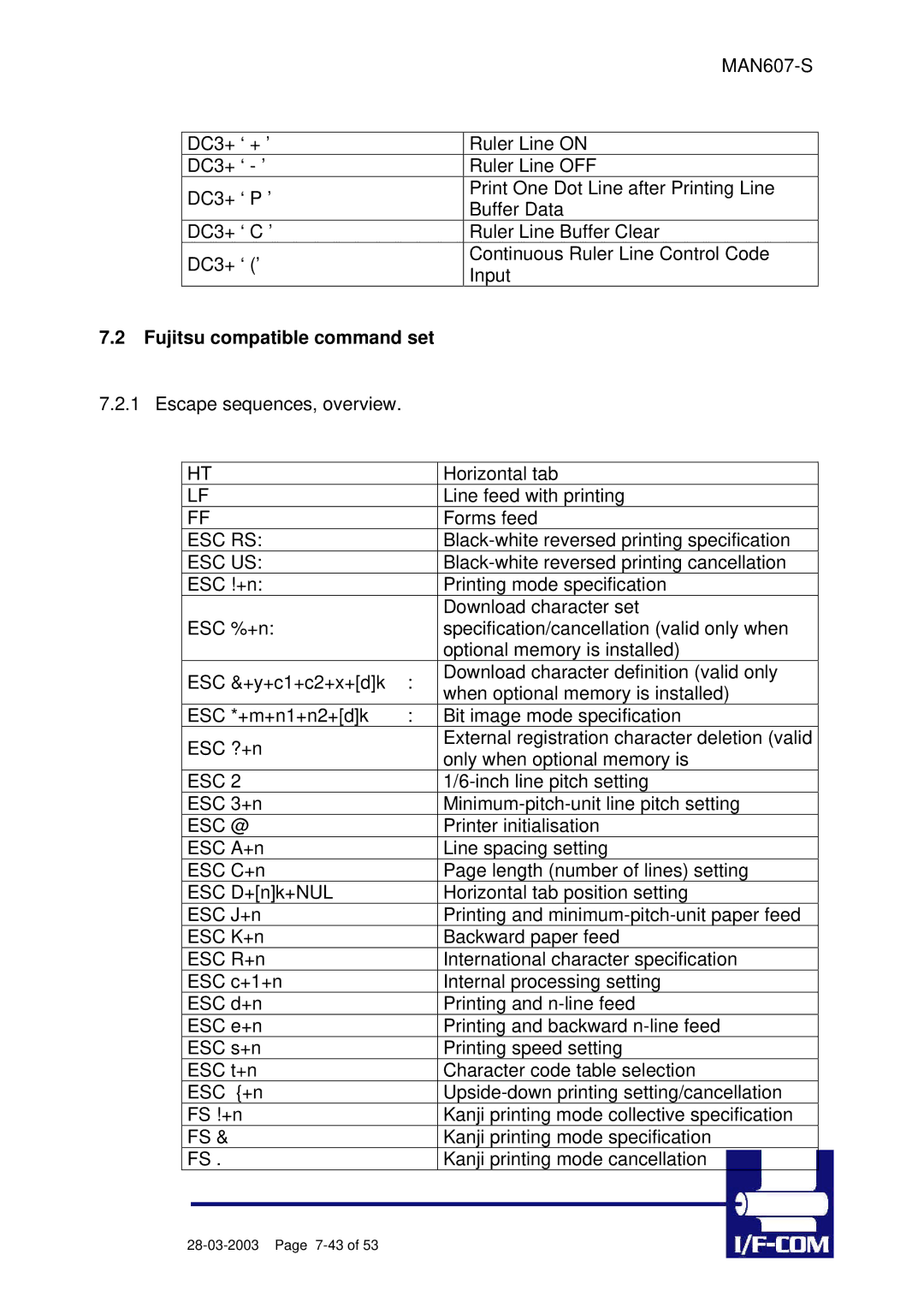 Fujitsu PRN607-S manual Fujitsu compatible command set, Esc Rs, Esc Us, Esc @ 