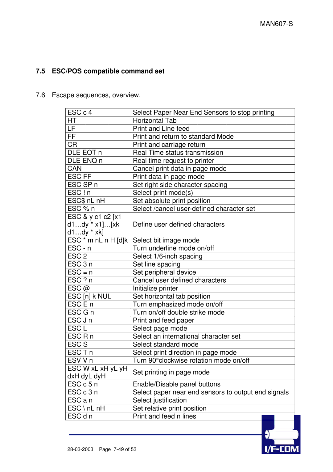 Fujitsu PRN607-S manual ESC/POS compatible command set, Esc Ff, Esc L 