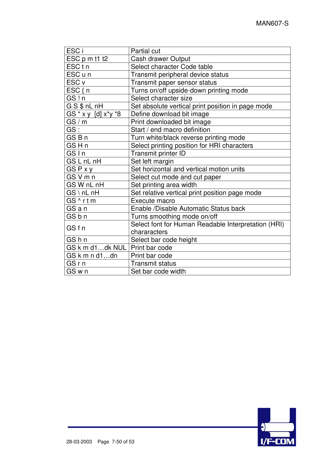 Fujitsu PRN607-S manual 7-50 