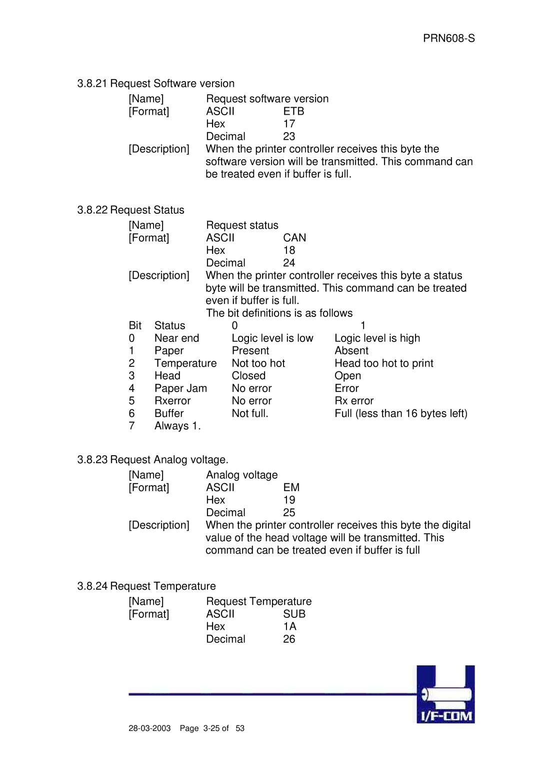 Fujitsu PRN608-S user manual Ascii ETB, Ascii Can, Ascii SUB 