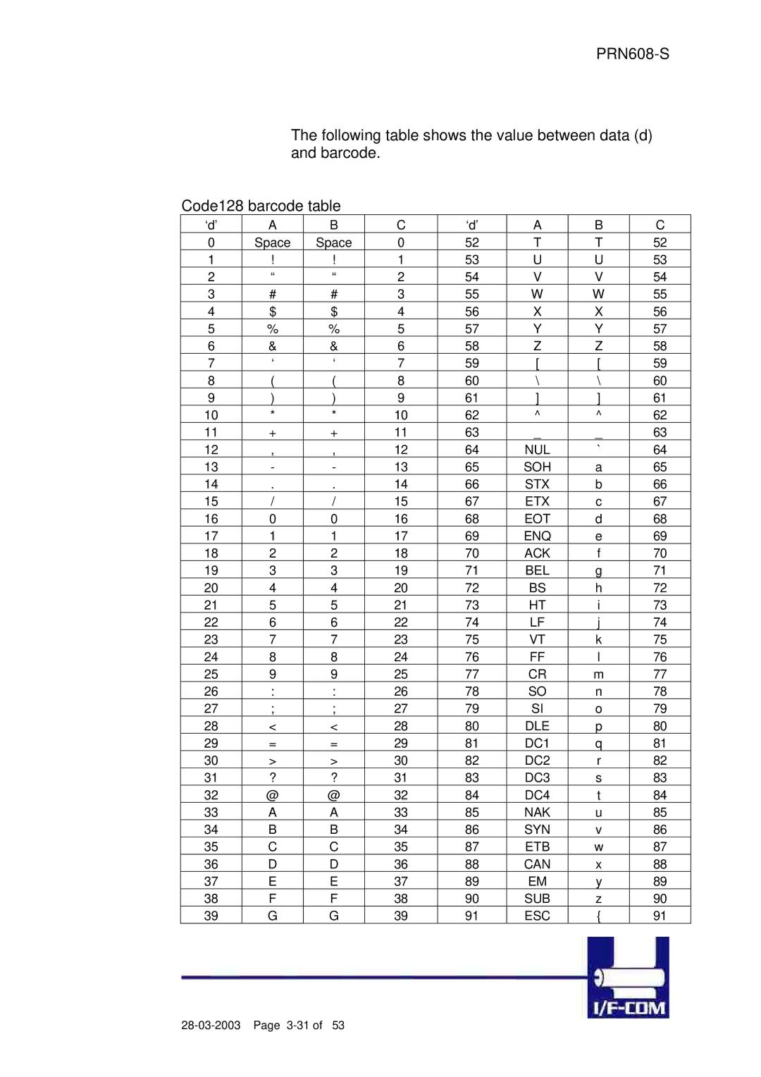 Fujitsu PRN608-S user manual ‘d’ Space 