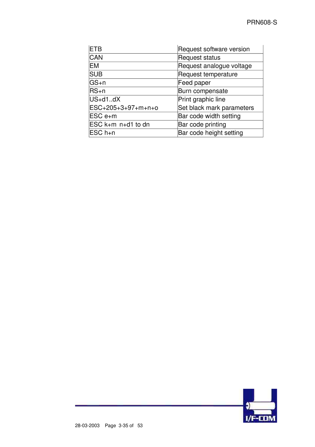 Fujitsu PRN608-S user manual Request analogue voltage 