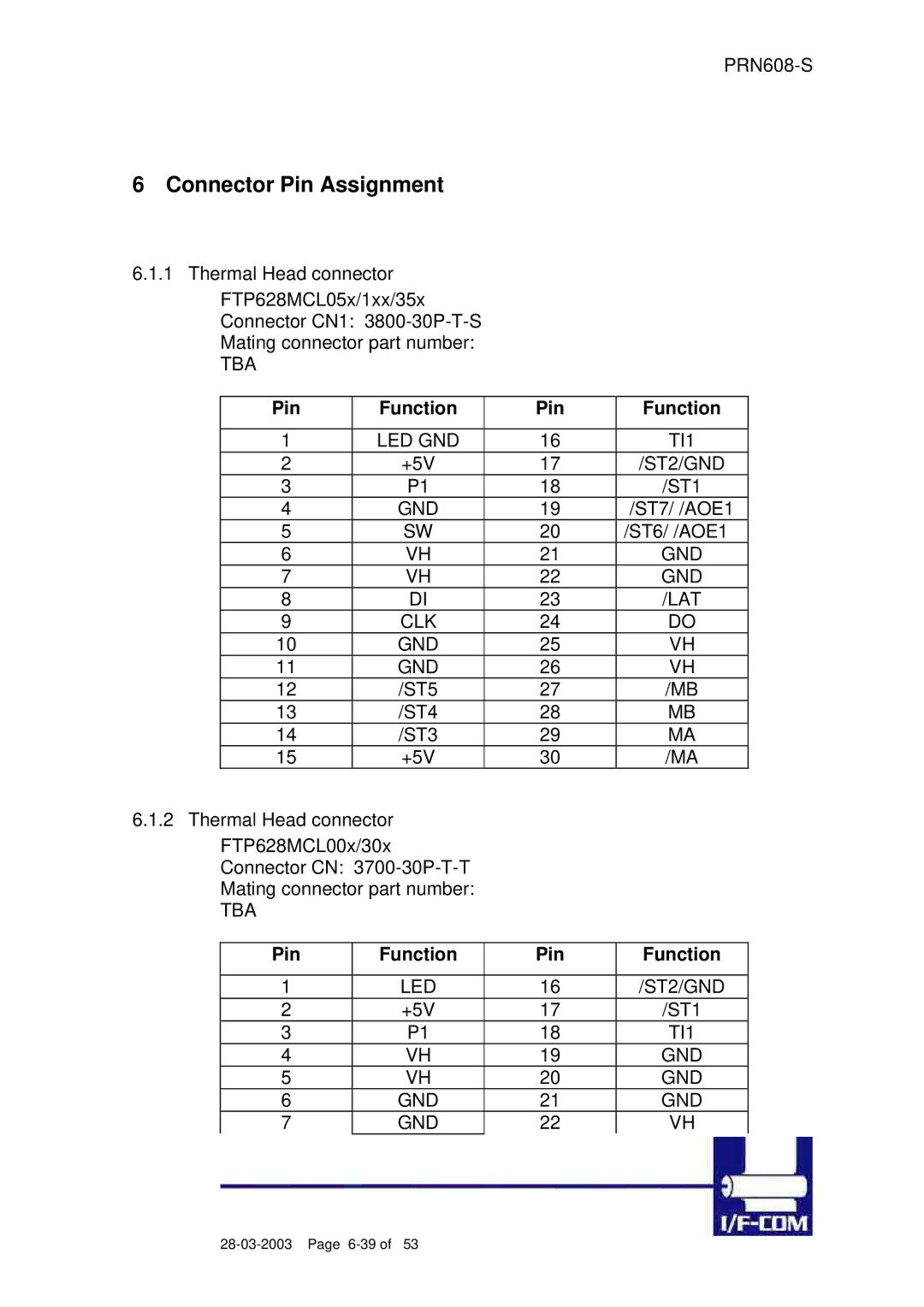 Fujitsu PRN608-S user manual Pin Function 