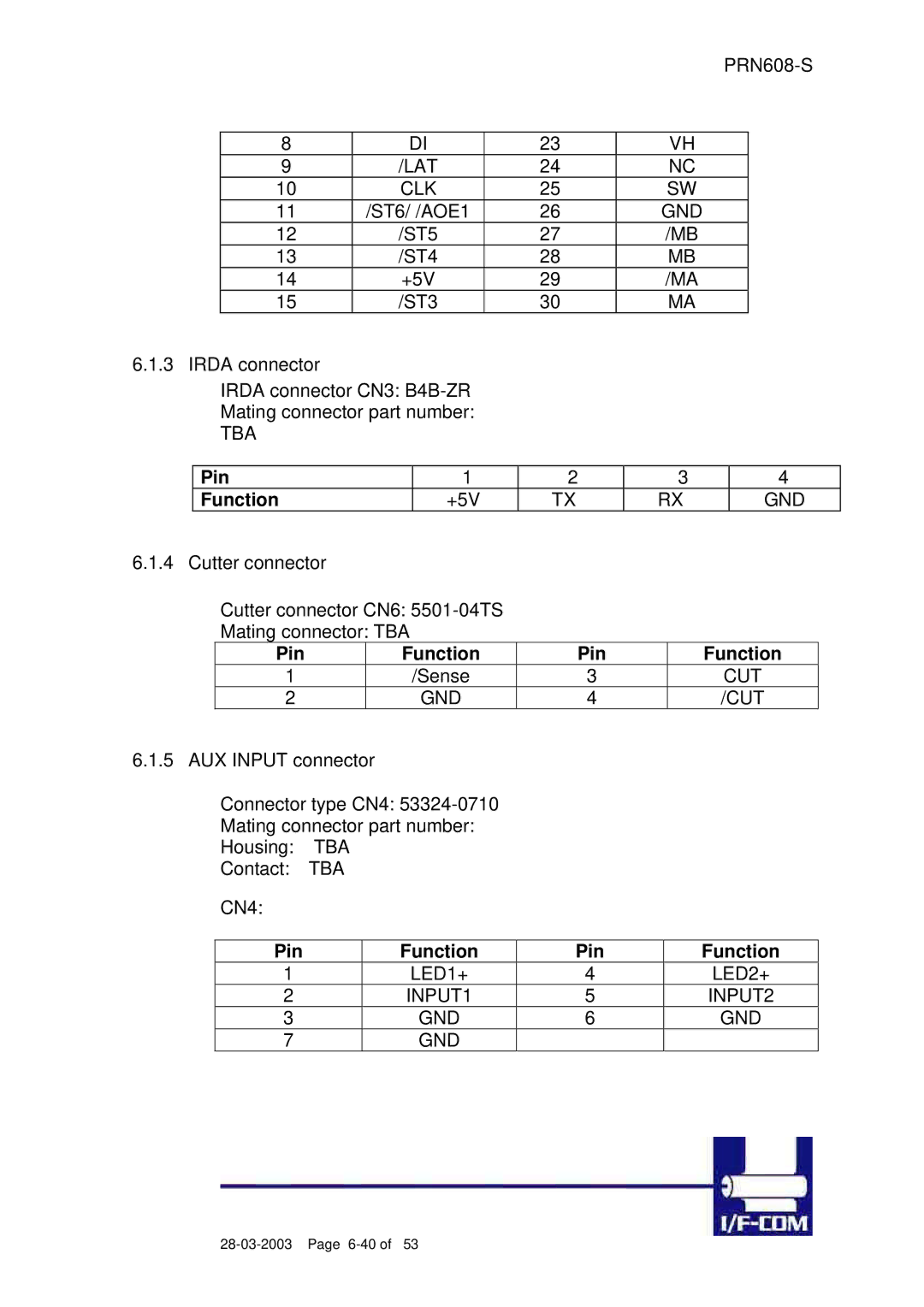 Fujitsu PRN608-S user manual Pin, Cut Gnd, LED1+ LED2+ INPUT1 INPUT2 GND 