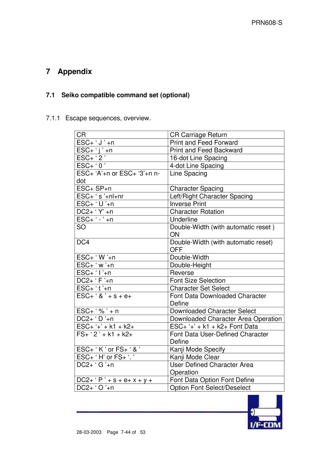 Fujitsu PRN608-S user manual Seiko compatible command set optional, Off 