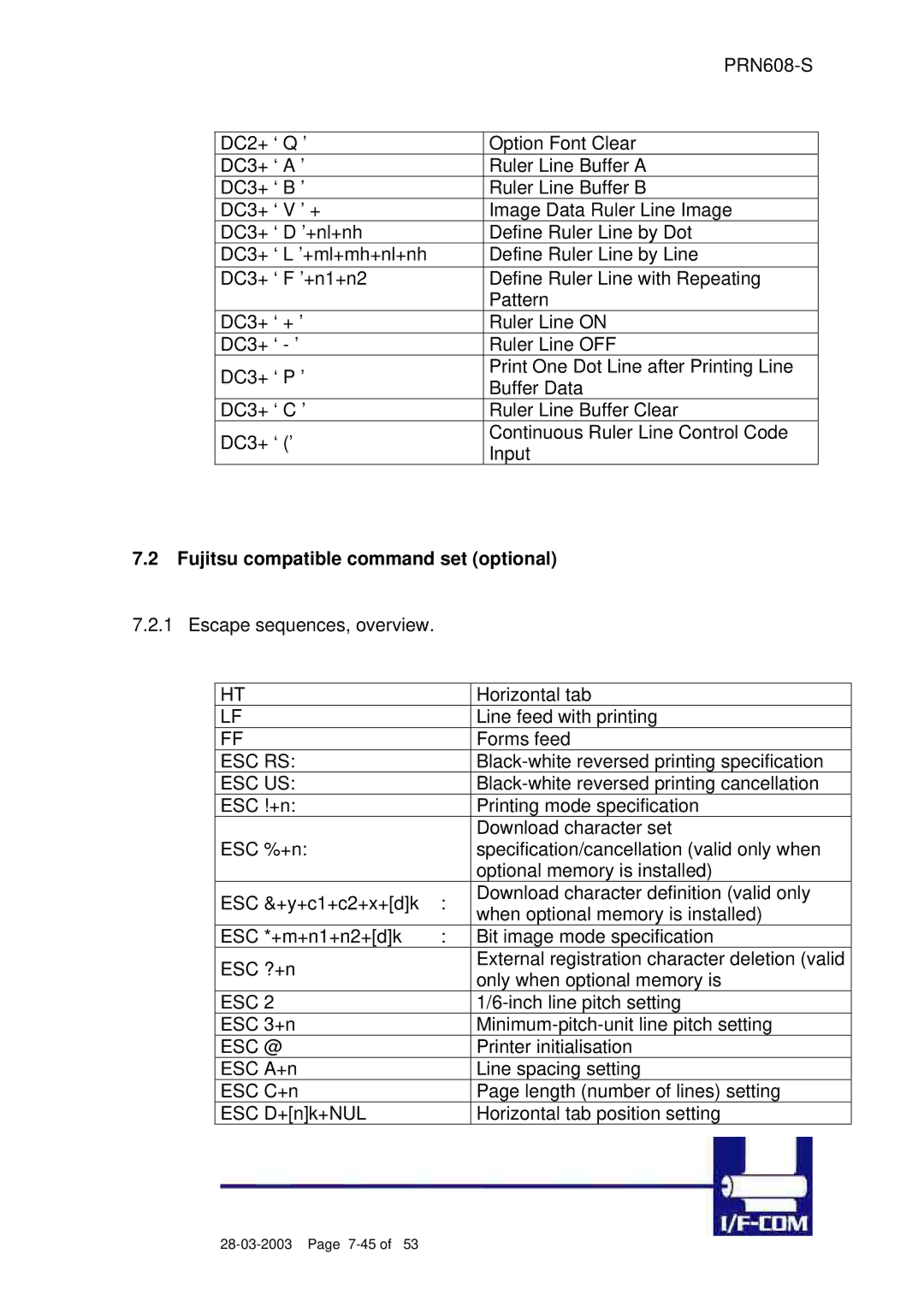 Fujitsu PRN608-S user manual Fujitsu compatible command set optional, Esc Rs, Esc Us, Esc @ 