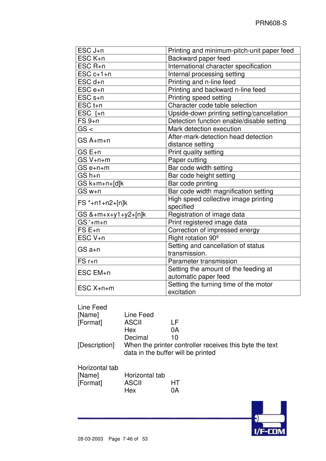 Fujitsu PRN608-S user manual 7-46 