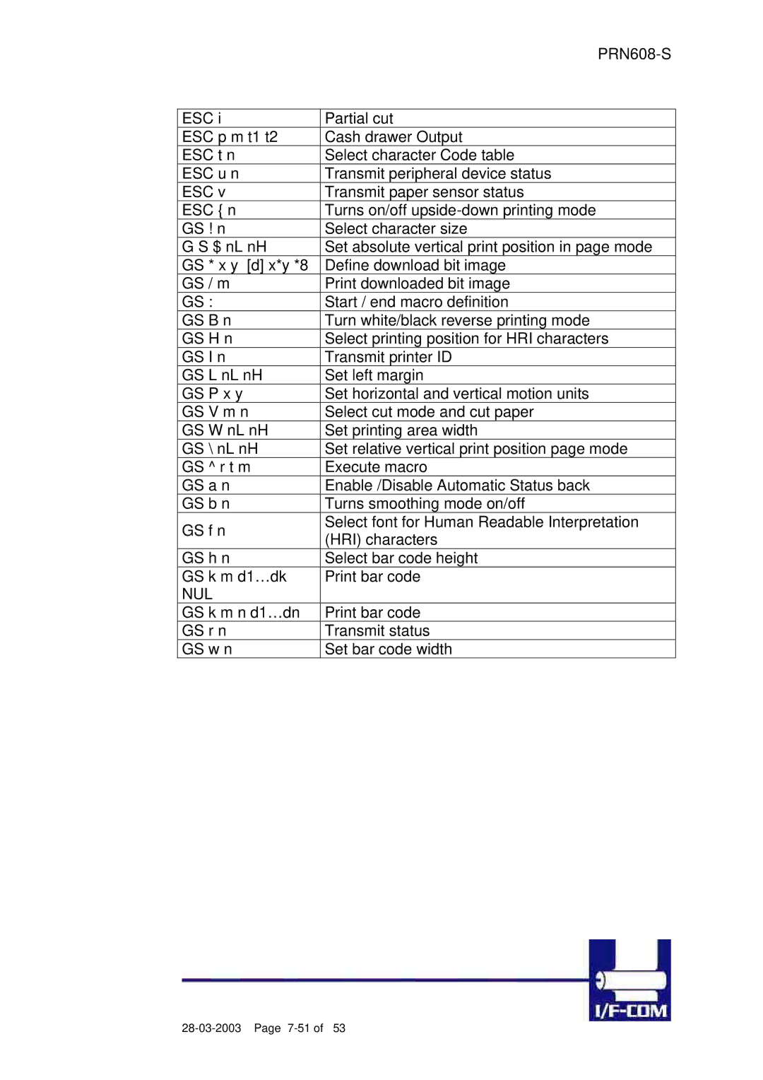 Fujitsu PRN608-S user manual 7-51 