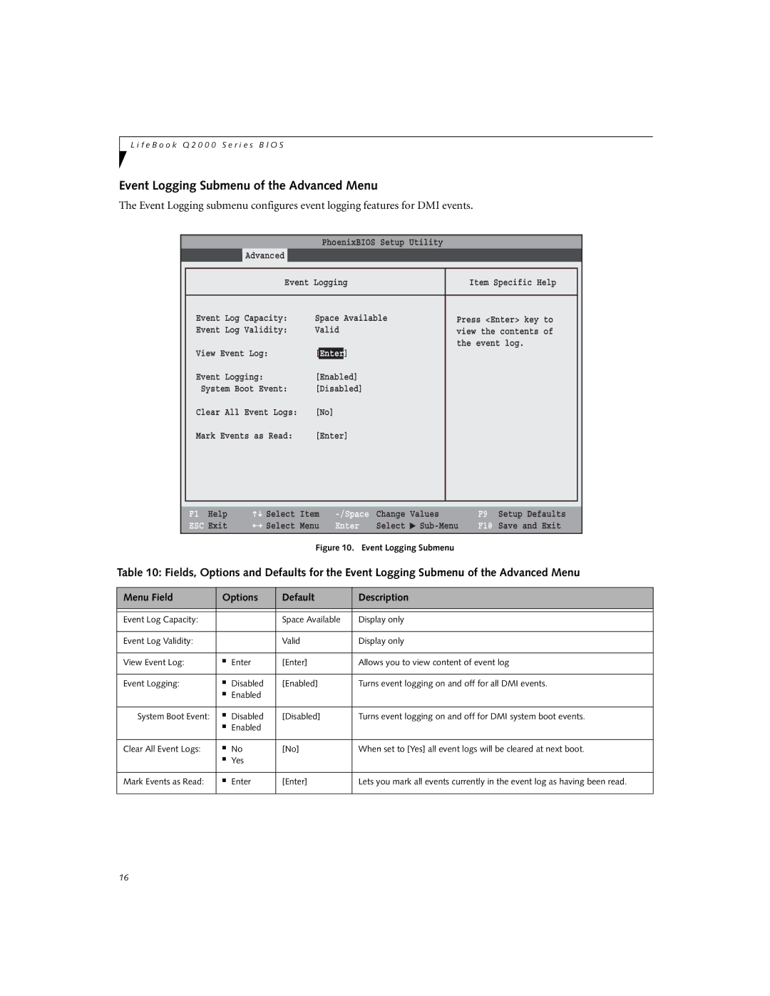 Fujitsu Q2010 manual Event Logging Submenu of the Advanced Menu 