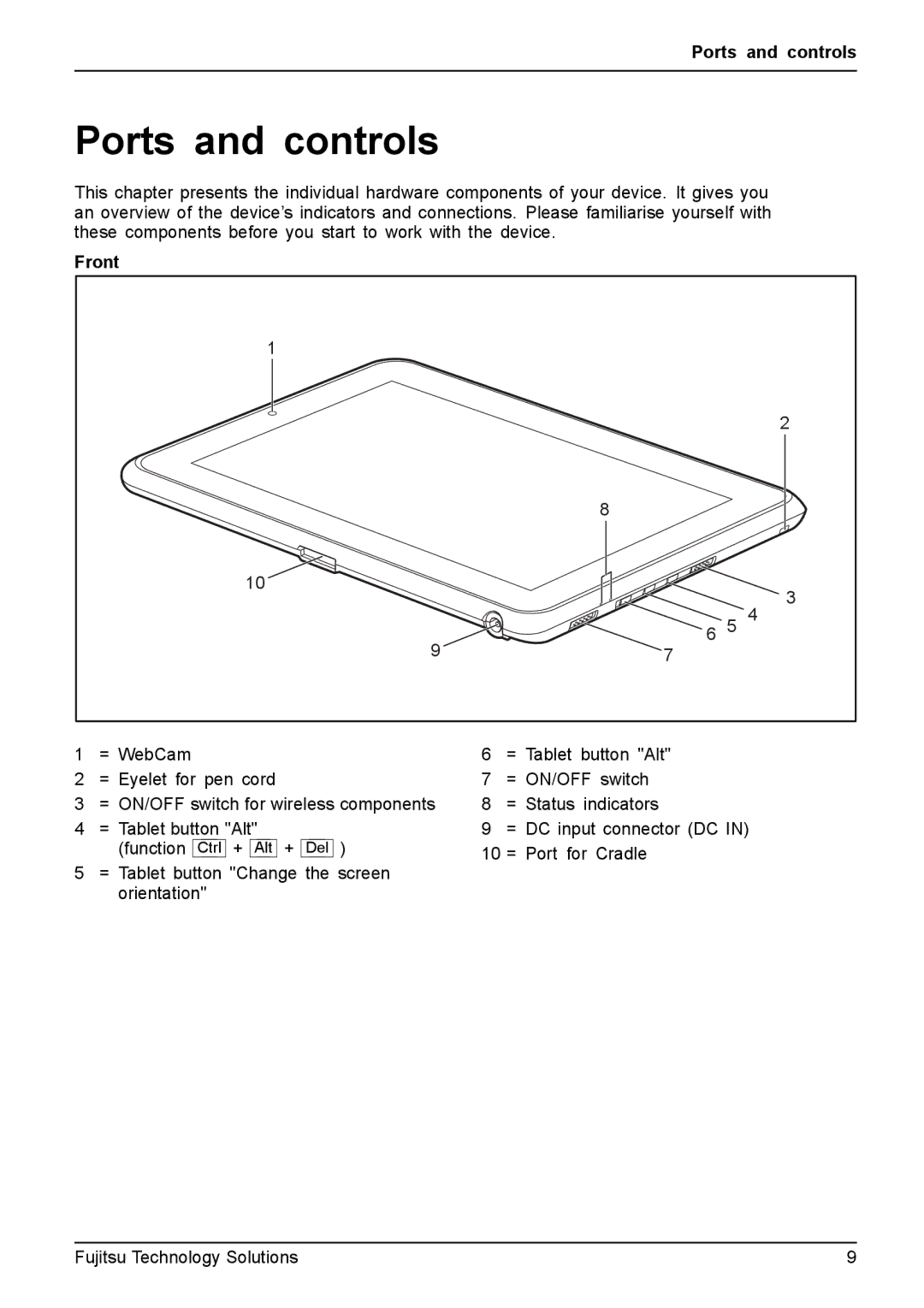 Fujitsu Q550 manual Ports and controls 