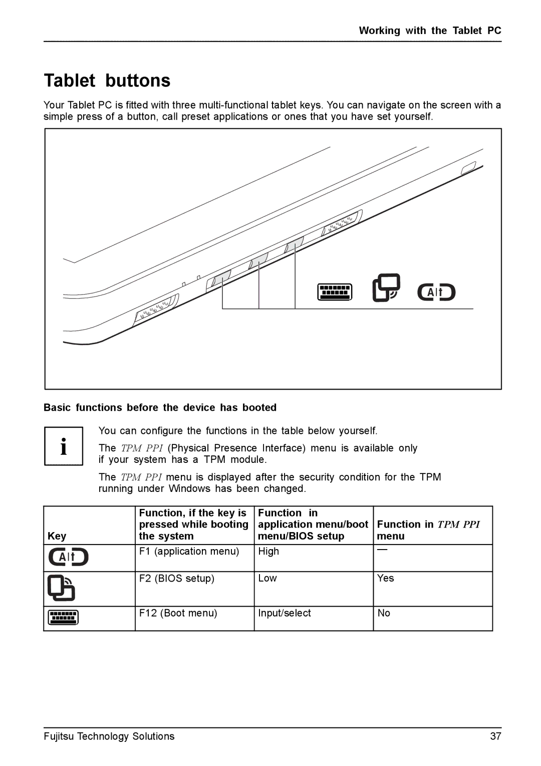 Fujitsu Q550 Tablet buttons, Basic functions before the device has booted, Function, if the key is Function in TPM PPI Key 