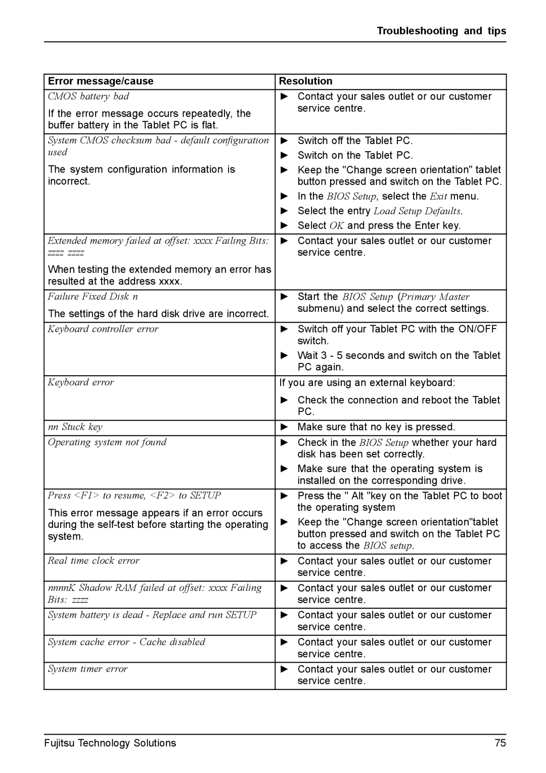 Fujitsu Q550 manual Error message/cause Resolution 