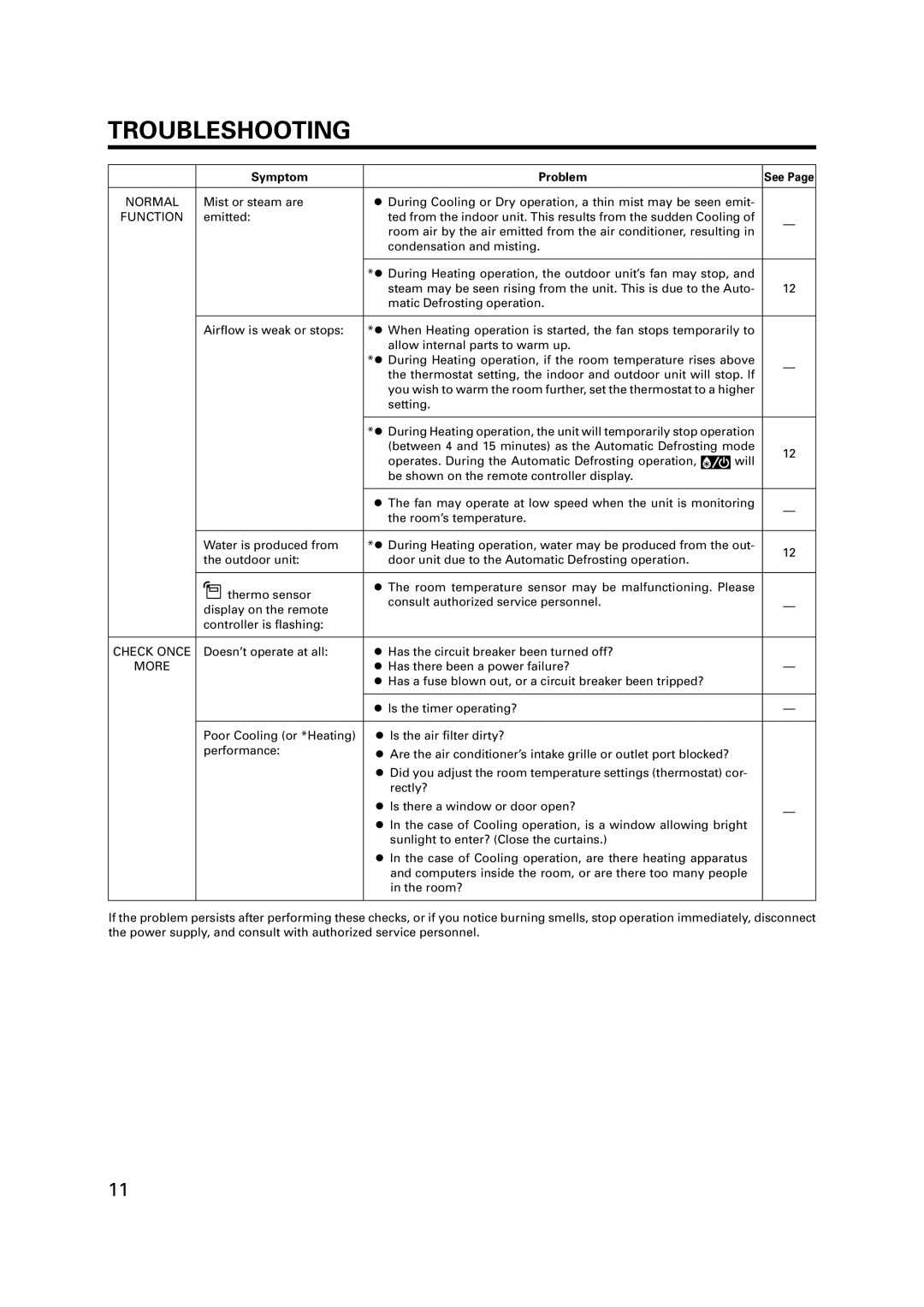 Fujitsu R410A operation manual Check Once 