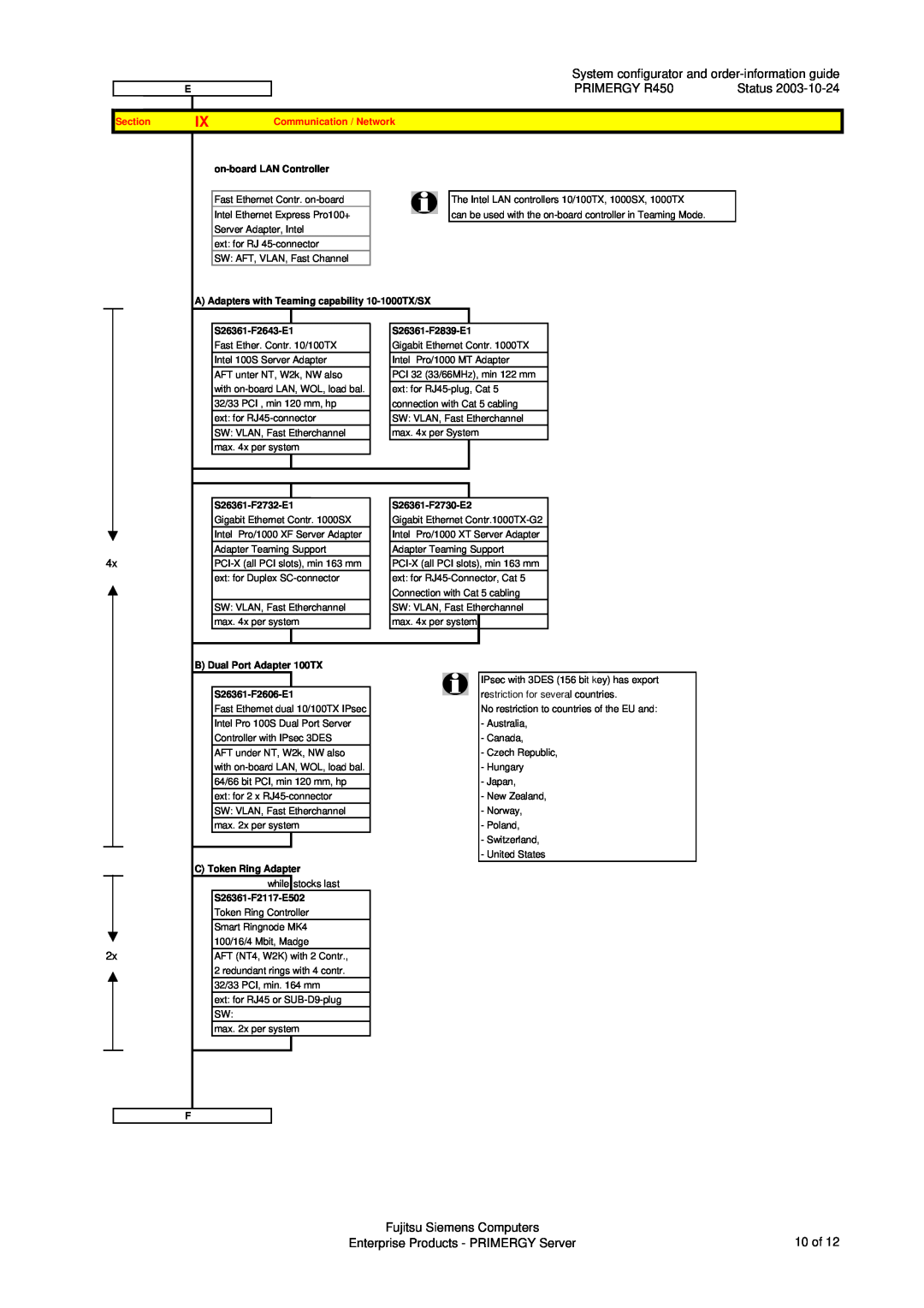 Fujitsu manual System configurator and order-information guide, PRIMERGY R450, Fujitsu Siemens Computers, Status, 10 of 