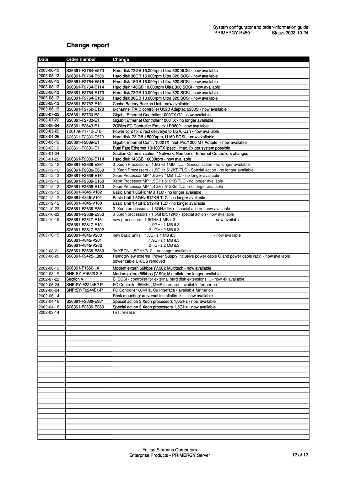 Fujitsu manual Change report, System configurator and order-information guide, PRIMERGY R450, Date, Order number 
