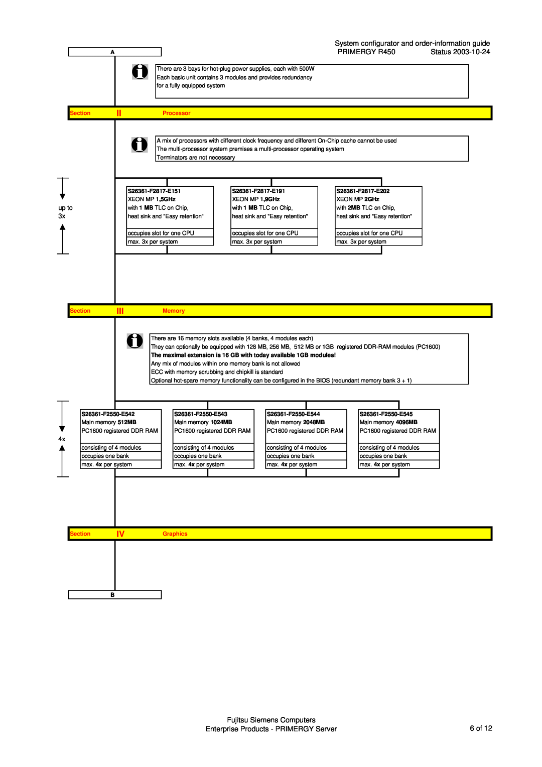Fujitsu System configurator and order-information guide, PRIMERGY R450, Fujitsu Siemens Computers, Status, Section 