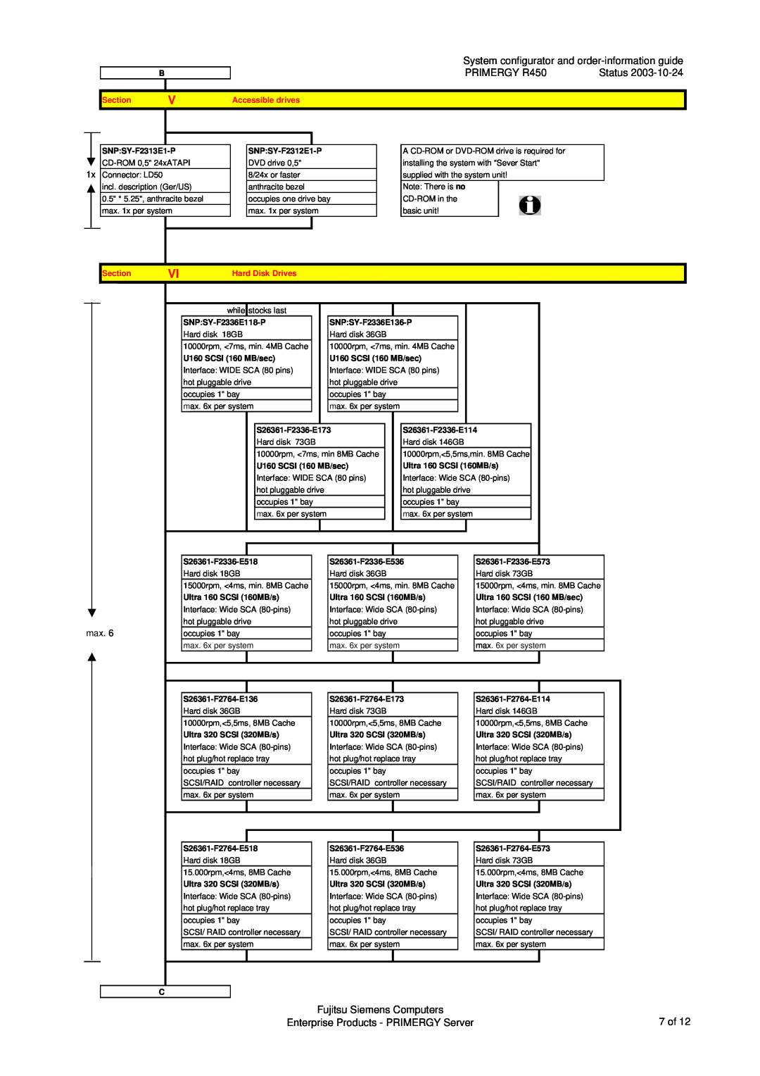 Fujitsu manual System configurator and order-information guide, PRIMERGY R450, Fujitsu Siemens Computers, Status, 7 of 