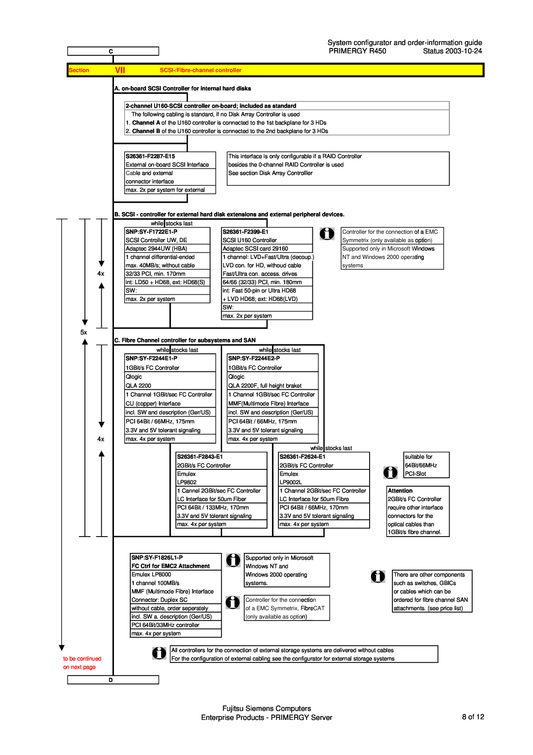 Fujitsu System configurator and order-information guide, PRIMERGY R450, Fujitsu Siemens Computers, Status, 4x, 8 of 