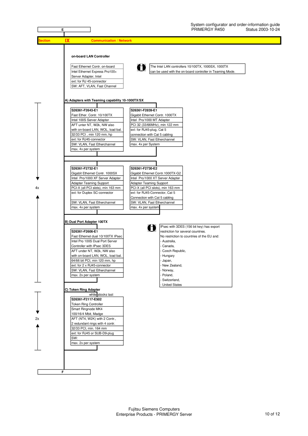 Fujitsu R450 manual Section Communication / Network 