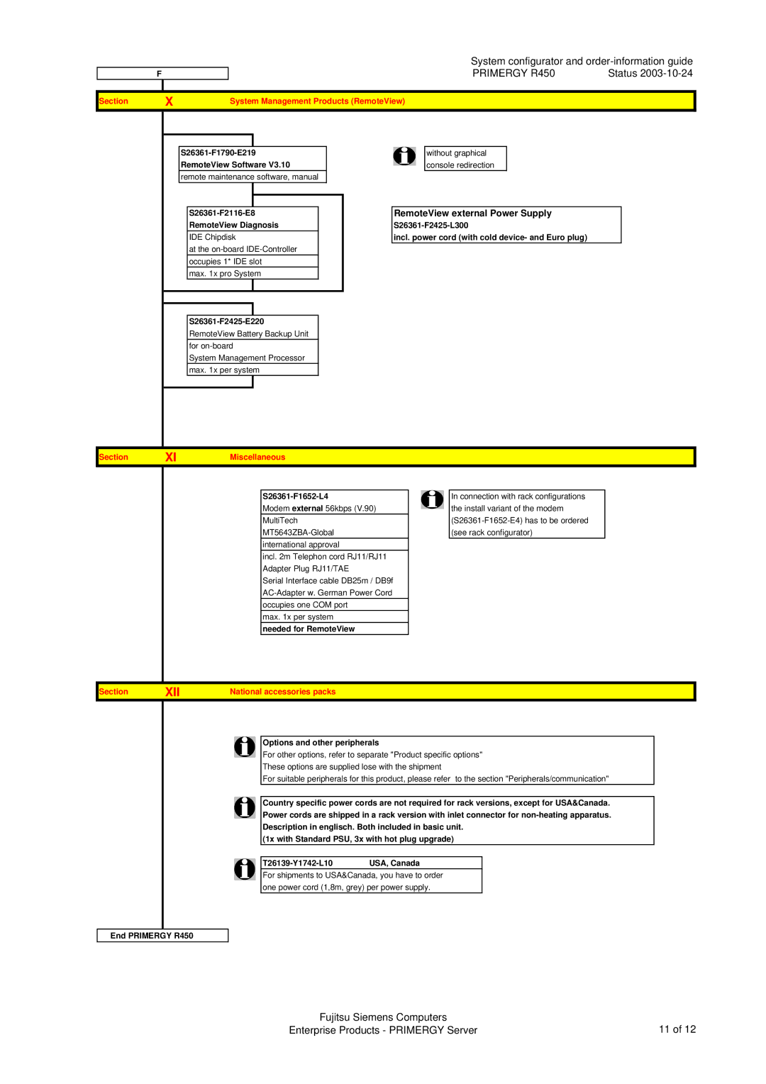 Fujitsu R450 Section System Management Products RemoteView, Section Miscellaneous, Section National accessories packs 