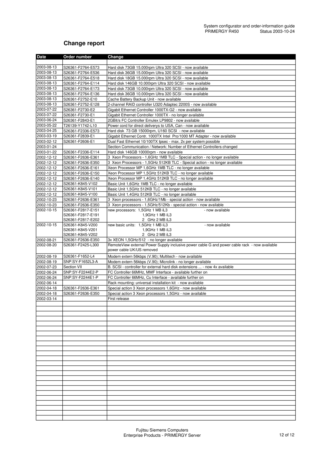 Fujitsu R450 manual Change report 