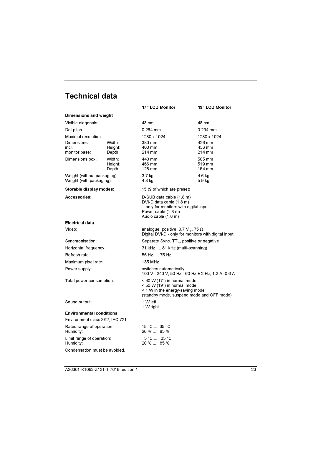 Fujitsu RE17-1 DE, RE19-1 DE, A17-2 DVI, A19-1 DVI manual Technical data 