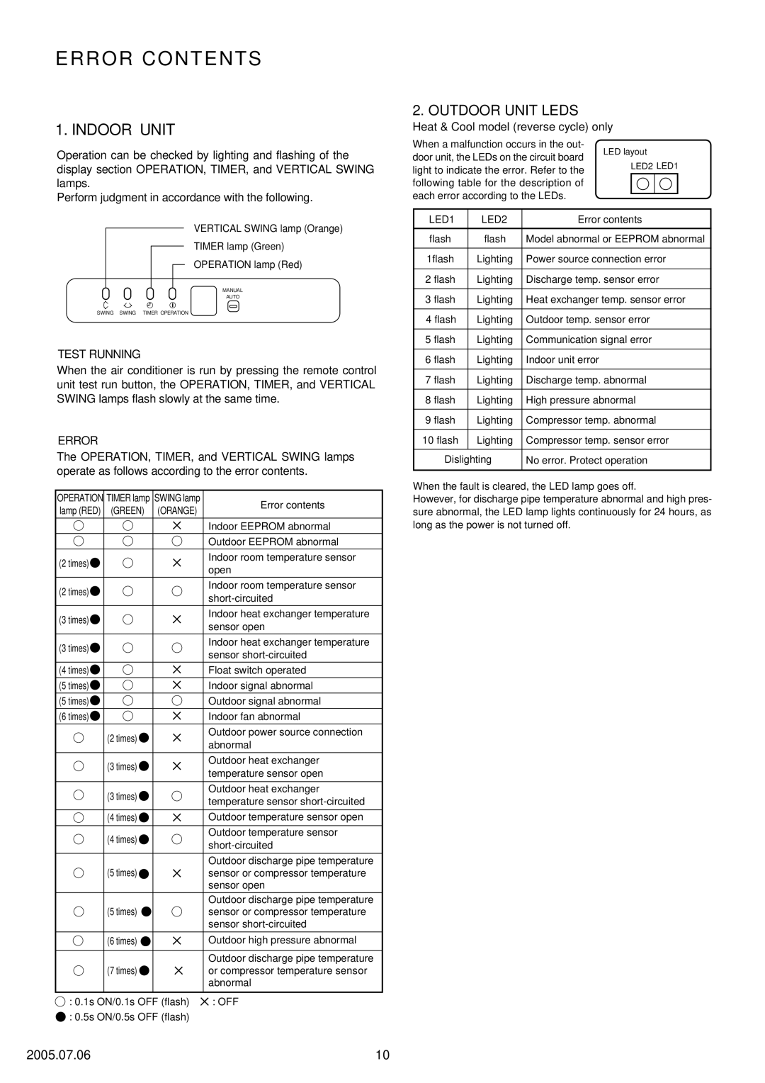 Fujitsu RO-36UA, RO-36FA, RY-36UA, RY-36FA specifications Error Contents 